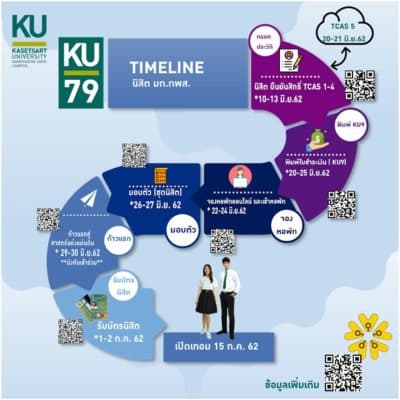 ตารางกิจกรรมและข้อมูลที่สำคัญที่นิสิตใหม่ KU79 ควรรู้