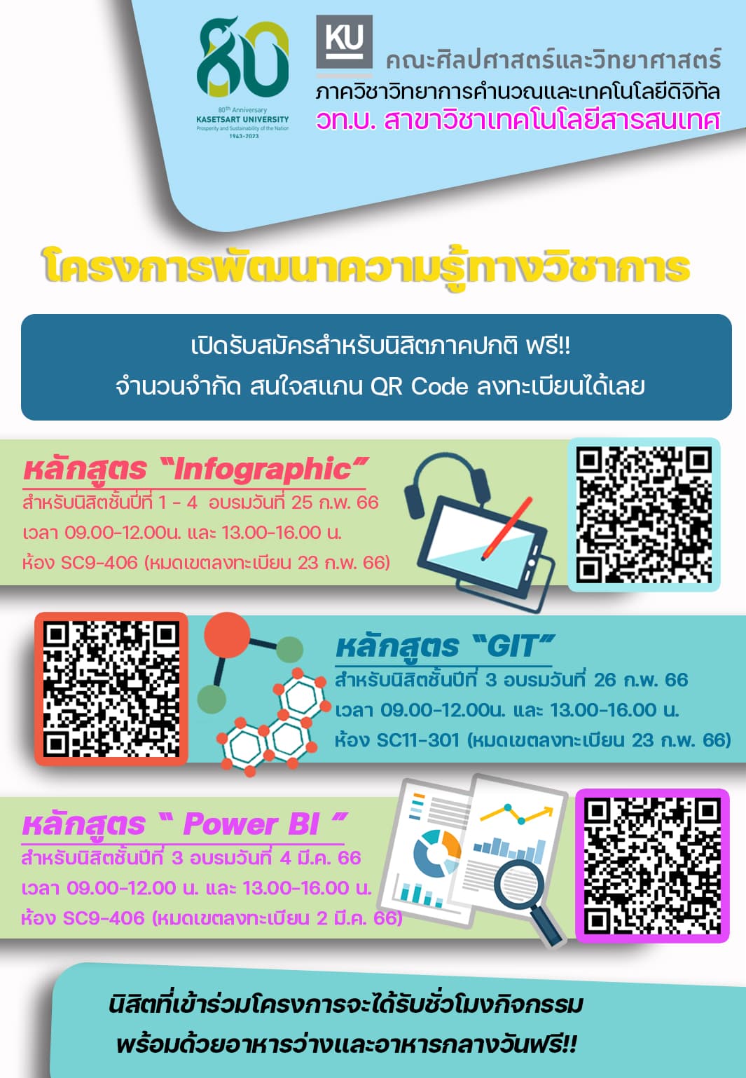 โครงการพัฒนาความรู้ทางวิชาการ